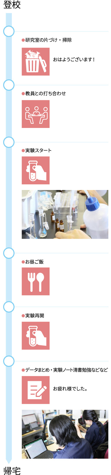 研究室の一日