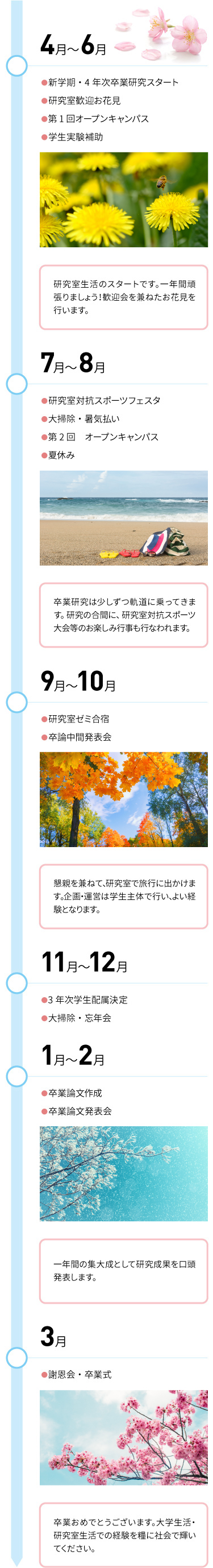研究室の一日