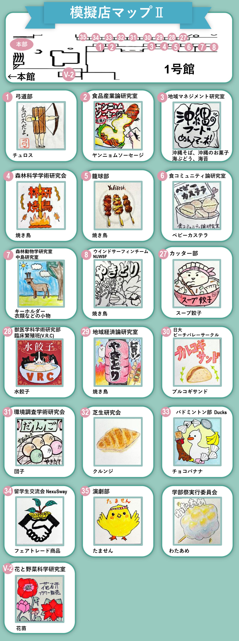 模擬店マップIi