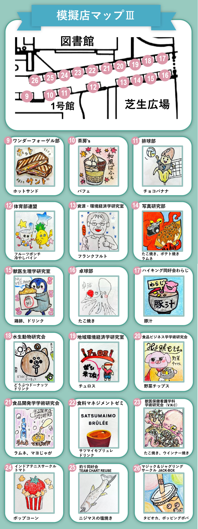 模擬店マップIii